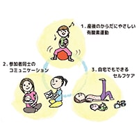 産後ママのカラダはどうなっている？