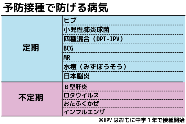 予防接種で防げる病気一覧