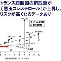 サラダ油、マーガリンは危険？亜麻仁油、えごま油に代用すべき？