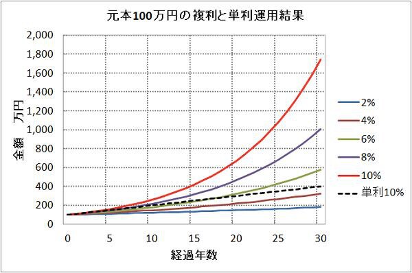 ROLA 金利グラフ