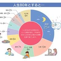 人生25年は寝ている？　ママの“眠活”がいい育児をもたらす！