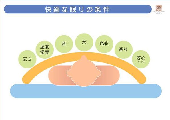 快適な眠りの条件