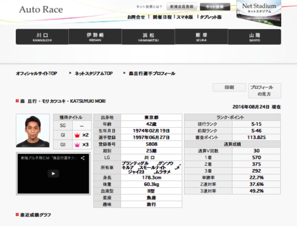 元SMAP・森且行が妻子と別居＆不倫同棲愛発覚！