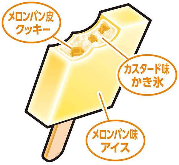 メロンパン味の中身は…