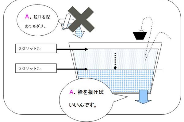 簡単ダイエット