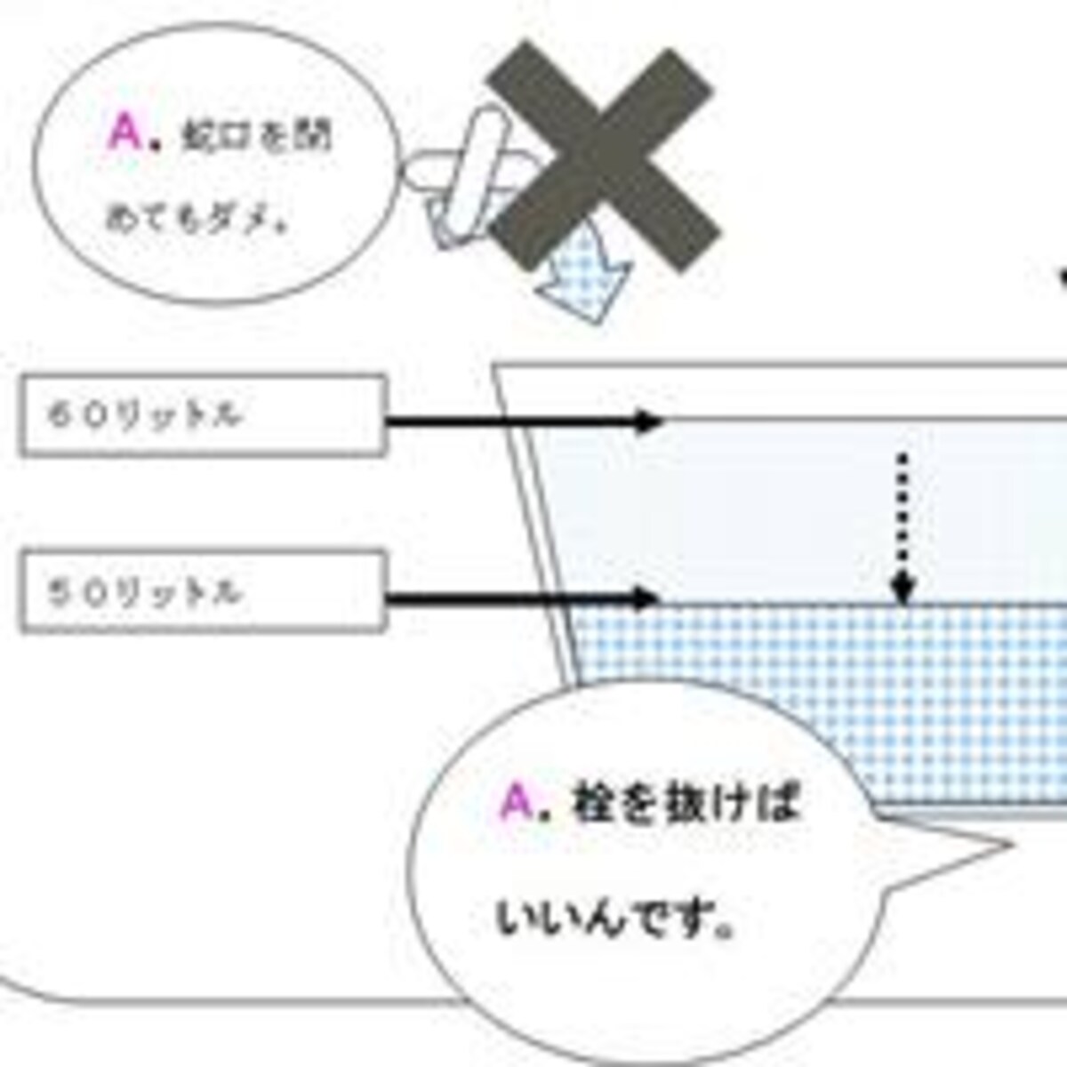 【おしっこサイクル】を整えて「痩せ力」をUP！