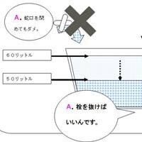 【おしっこサイクル】を整えて「痩せ力」をUP！