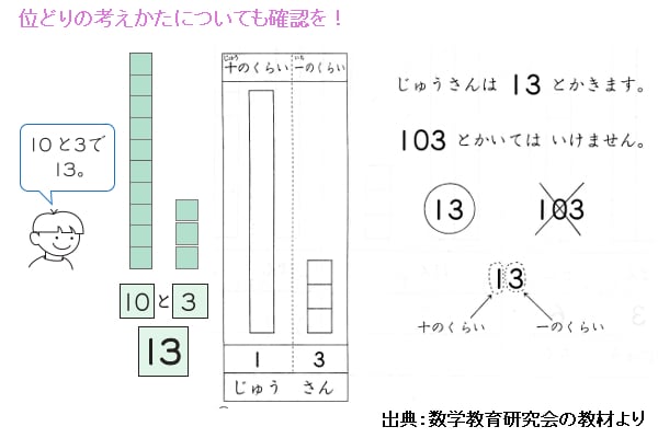 【かけ算九九の克服法】それでも覚えられない子にはどうする!?