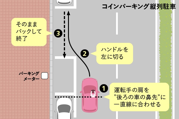 縦列駐車