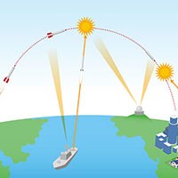 地震の緊急速報のように…ミサイル発射を知る方法は？