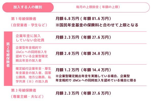 加入する前に知っておきたいiDeCoの基礎知識