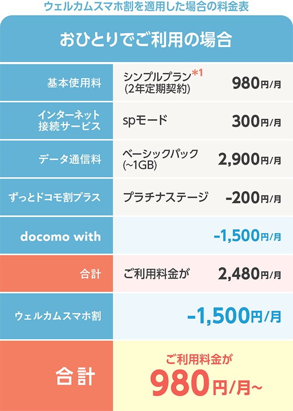 【節約術】親がスマホにかえると、意外と月額の料金がおトクに⁈