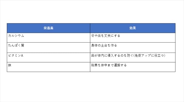 ついた脂肪が即スッキリ! 医師が考案 おかずみそ汁ダイエット(Amazon)