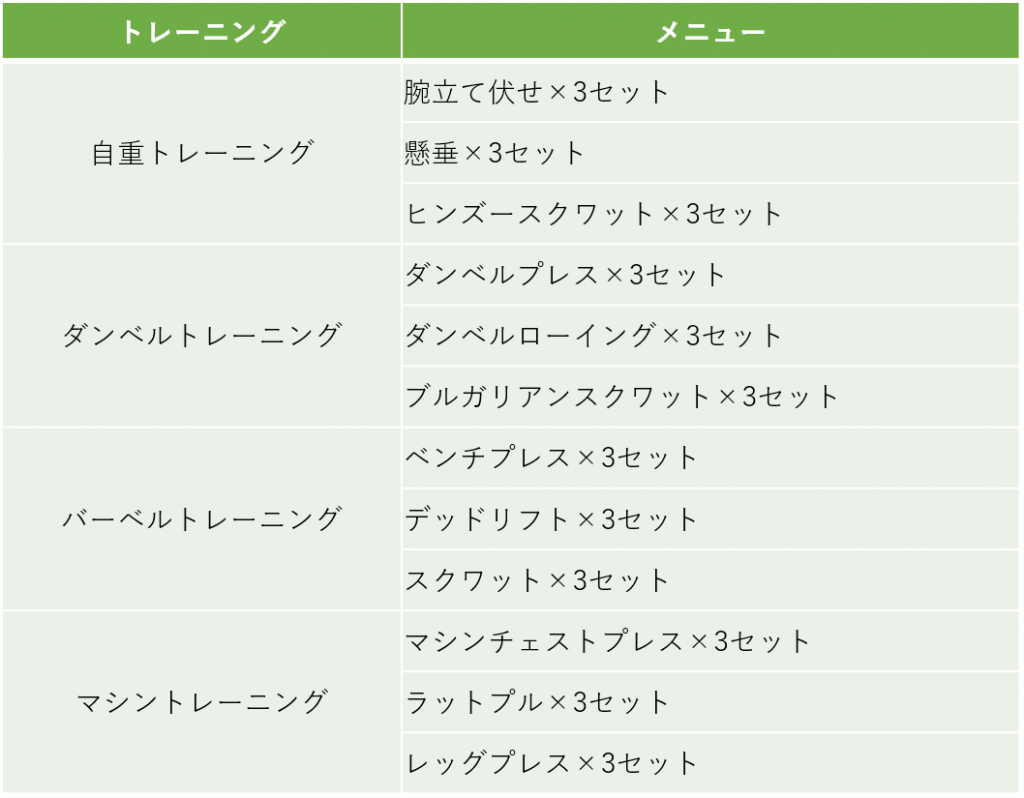 筋トレのメニューの組み方を徹底解説！効率を高めるにはどうすればいい？ | 【筋トレまとめ】効果を最大化するおすすめのやり方 | ママテナ