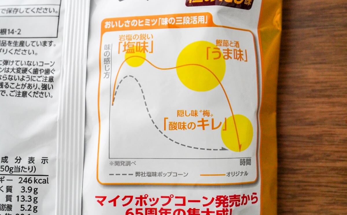 「マイクポップコーン」新商品は室町時代の調味料がヒントになった!?