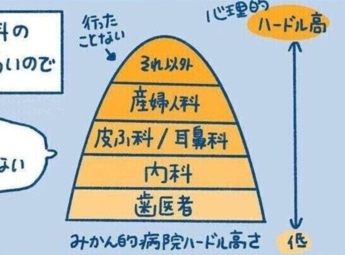 産婦人科は受診ハードルが高い！初めて「検診」を受けようと思った話