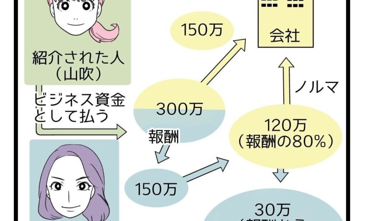 ついに明かされる！高額資金が必要なビジネスとは？｜詐欺に200万払う寸前だった話#19