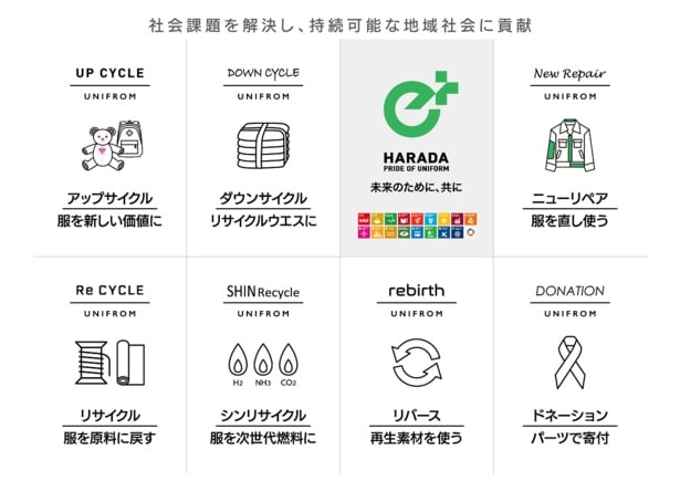 地域社会が抱える課題を解決するサーキュラーユニフォームとは？産業廃棄物として処分される企業ユニフォームを再利用するHARADA株式会社に聞く