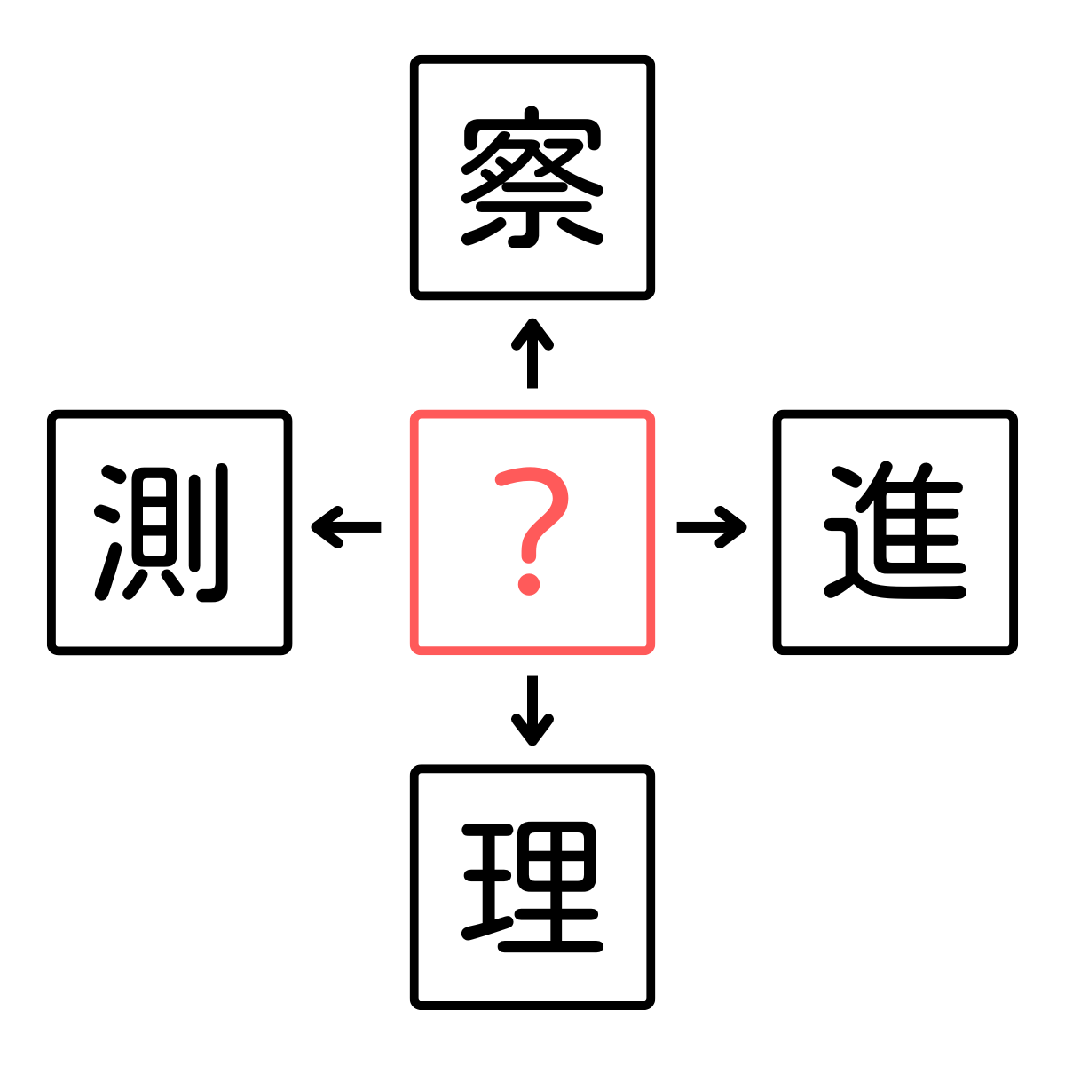 【すぐにわかったらすごい！】４つの漢字に共通した一文字・・穴あき漢字クイズに挑戦！