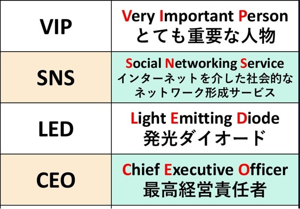 「SNS」「LAN」「PDF」は何の省略か言えますか⁉アルファベット2～3文字に略されている言葉28選