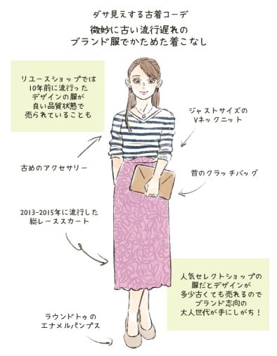 「古着」で“絶妙にダサくなってる人”の特徴。ブランド物を安く買えた！は要注意なワケ