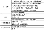 キリン、ビール類･RTD･ノンアルなど5～12%値上げ、2025年4月1日から