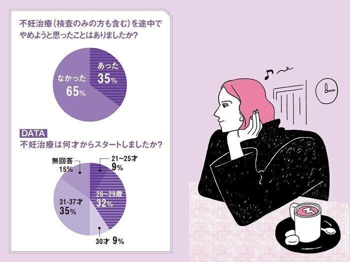 「つらい、苦しい…」10人の不妊治療STORY。どうやって乗り越えた？仕事との両立も課題