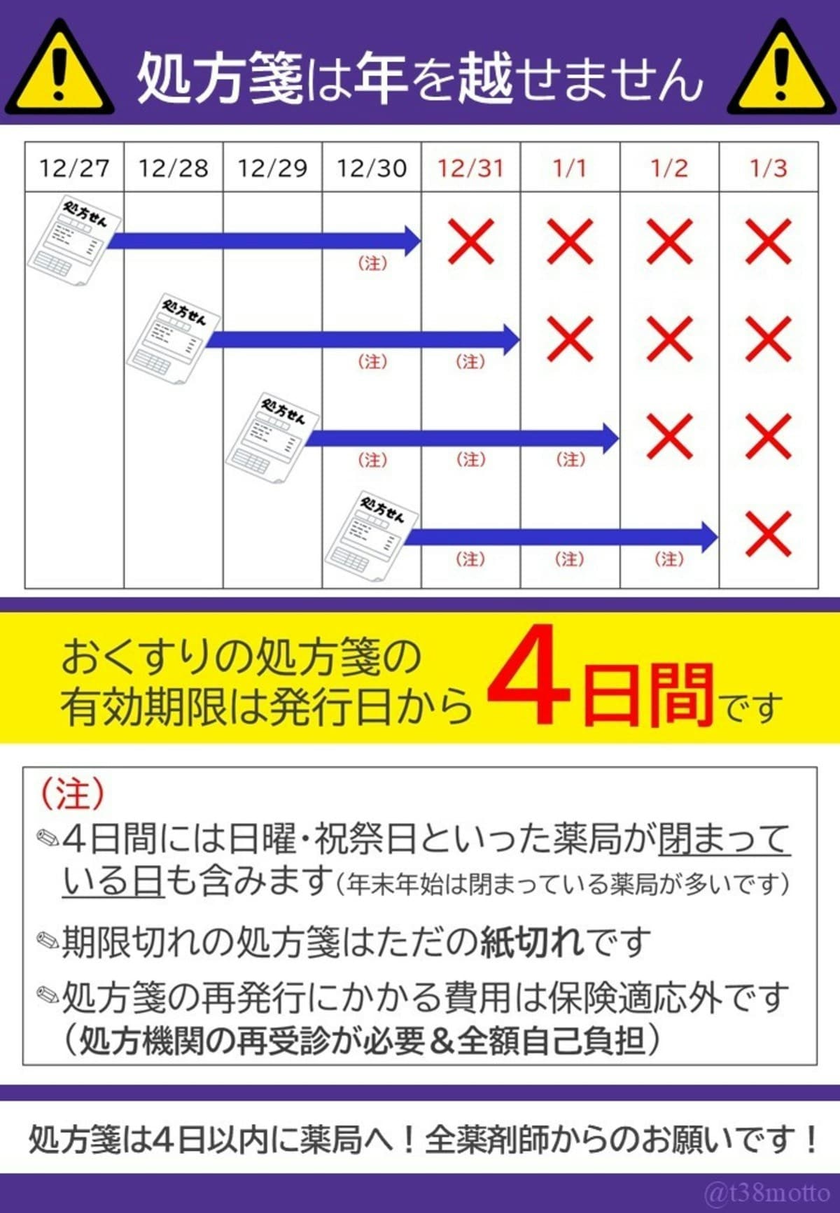 「処方箋は年を越せません」薬剤師の注意喚起に6千いいね「確認しよう」「去年失敗した」