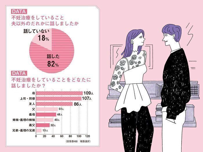 「この言葉に励まされた！」13人の不妊治療STORY。パートナーと時にすれ違うことも…