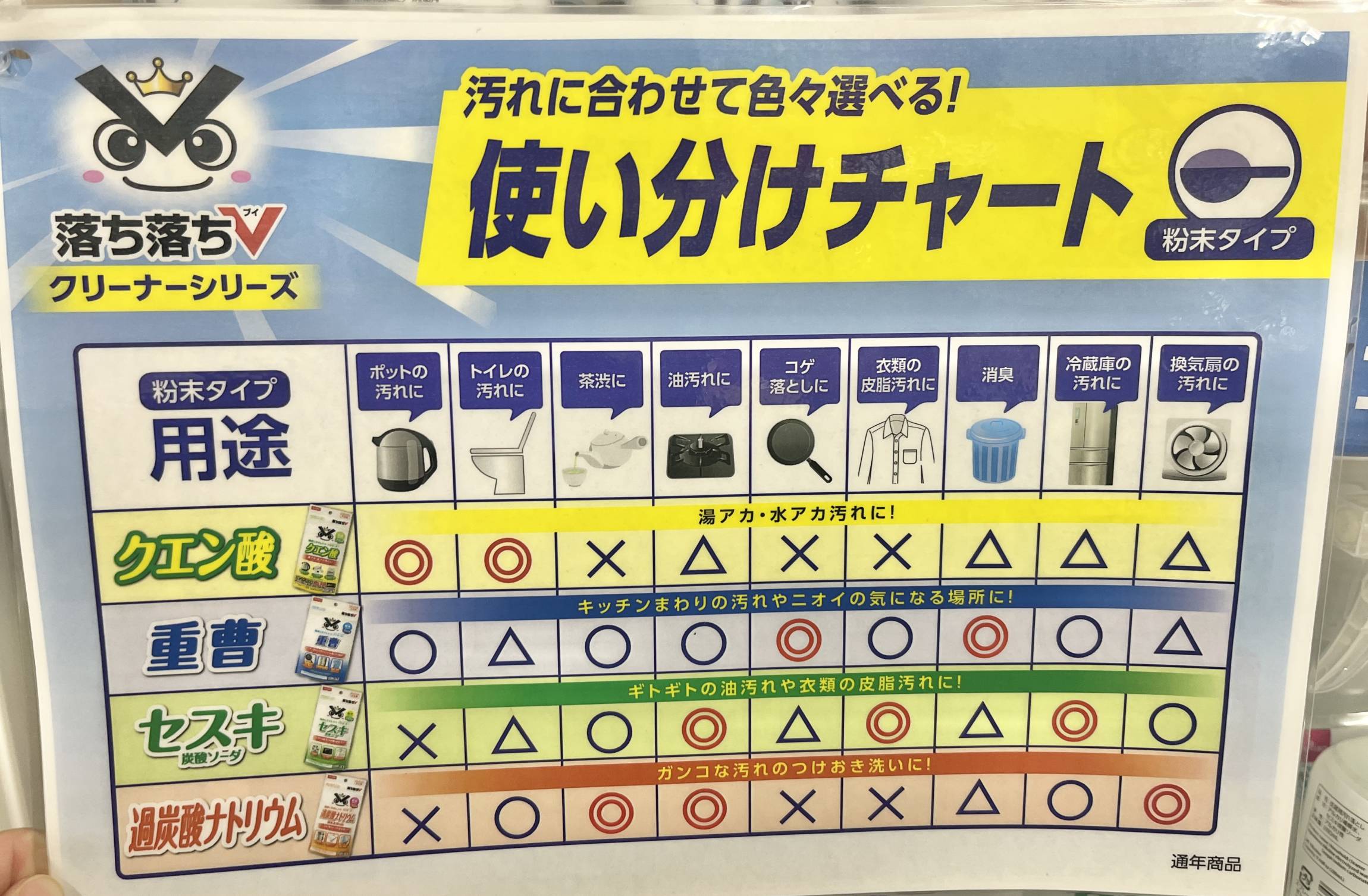 ダイソー「落ち落ちV使い分けチャート」が超有能！掃除悩みをひと目で解決。それぞれの用途もまとめてみた