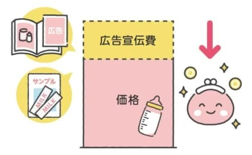 じわじわ家計に響く「ミルク代」！お手頃価格の商品は気になるけれど…？の画像28