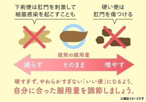 すっきり出ないアレ！実は家族も悩んでるかも…？常備薬としておいておきたい便秘薬の画像31