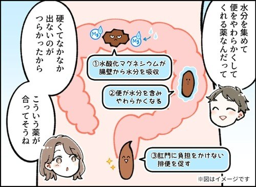 すっきり出ないアレ！実は家族も悩んでるかも…？常備薬としておいておきたい便秘薬の画像13