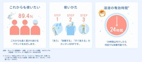 除菌・ウイルス対策強化シーズン到来！赤ちゃんを守る冬のマストアイテムの画像29