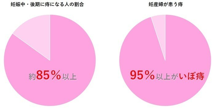 意外と多い！？産後ママのおしりの痛みやトラブルには早めの対処をの画像15