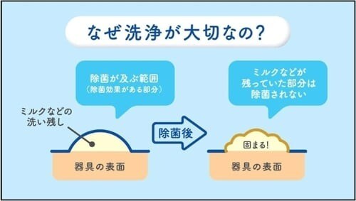 すすぎなしでOK！つけ置きだけ除菌のMilton CPの使い方。の画像24