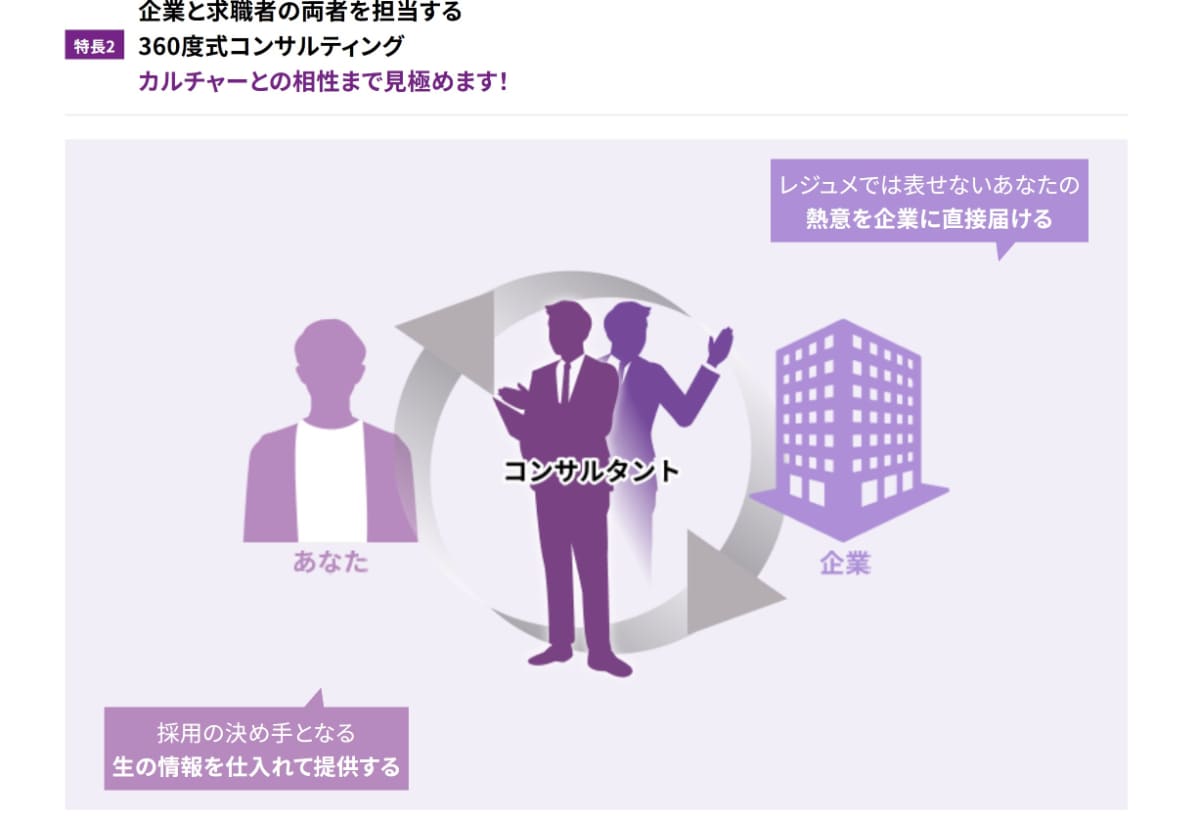 LHH転職エージェント（旧Spring・アデコ）の評判・口コミは？サービスの特徴やおすすめの人も徹底解説