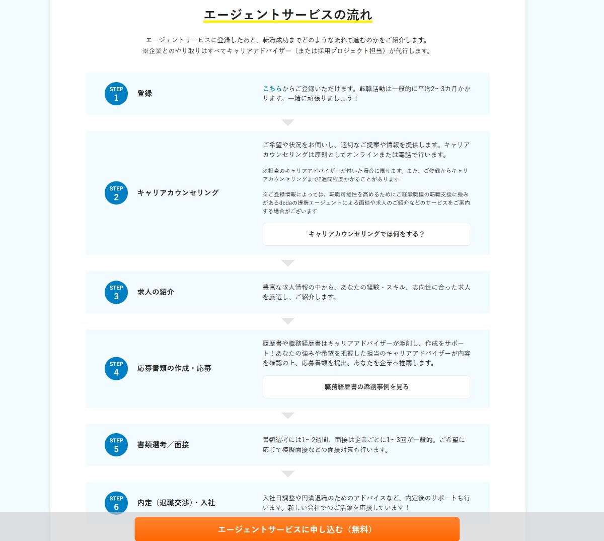 dodaの評判は?口コミを元にメリット・デメリットや使うべき人の特徴を解説