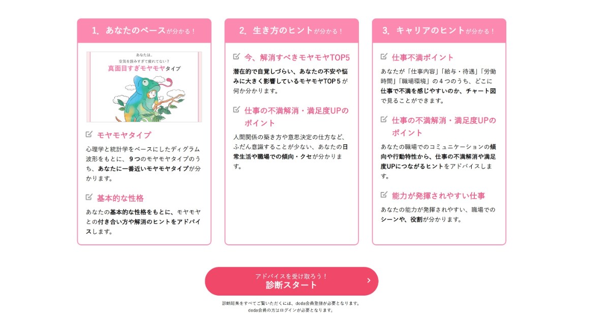 dodaの評判は?口コミを元にメリット・デメリットや使うべき人の特徴を解説