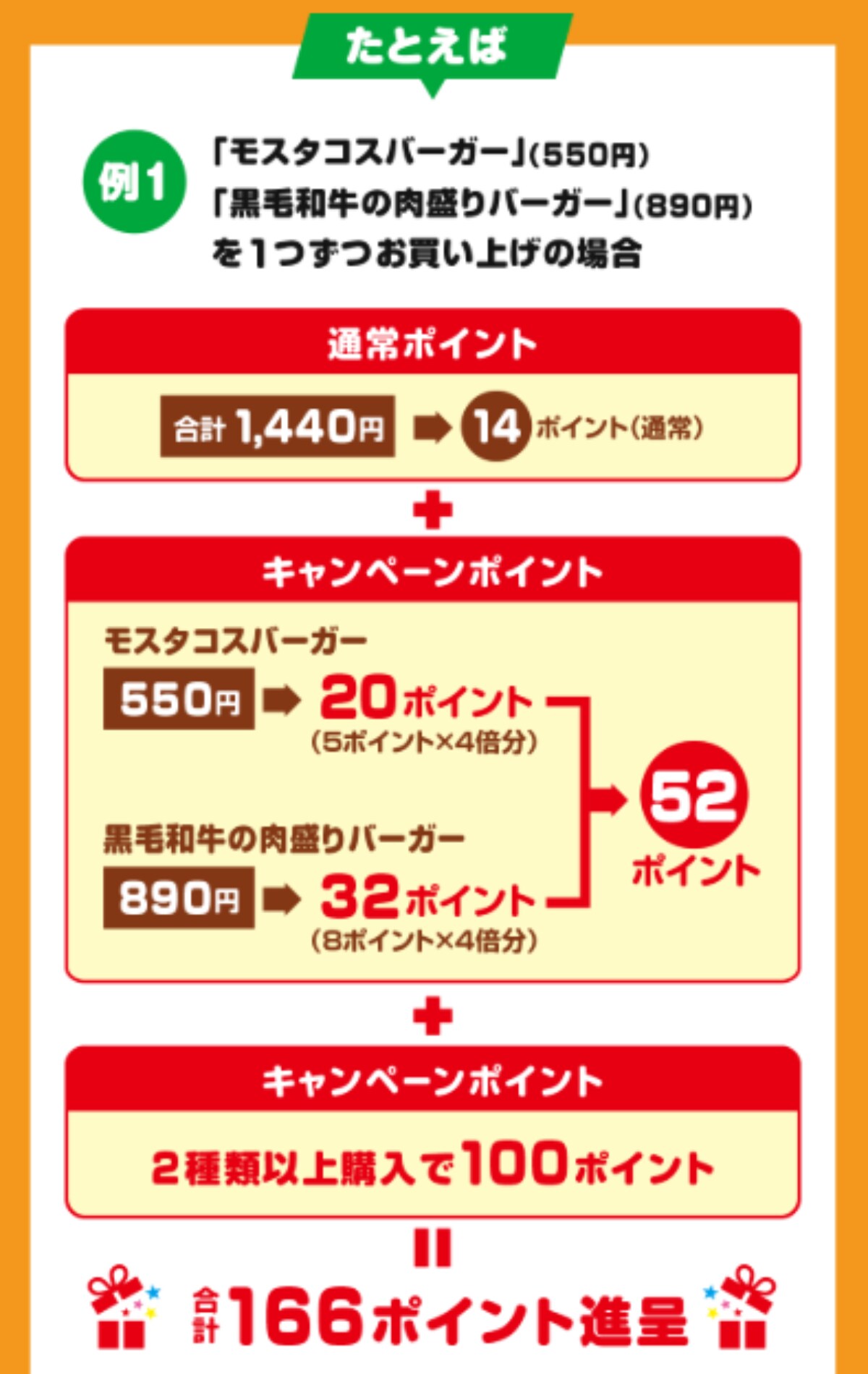 dポイントが5倍＆100ポイントプレゼントも！8月はモスへ急げ～！