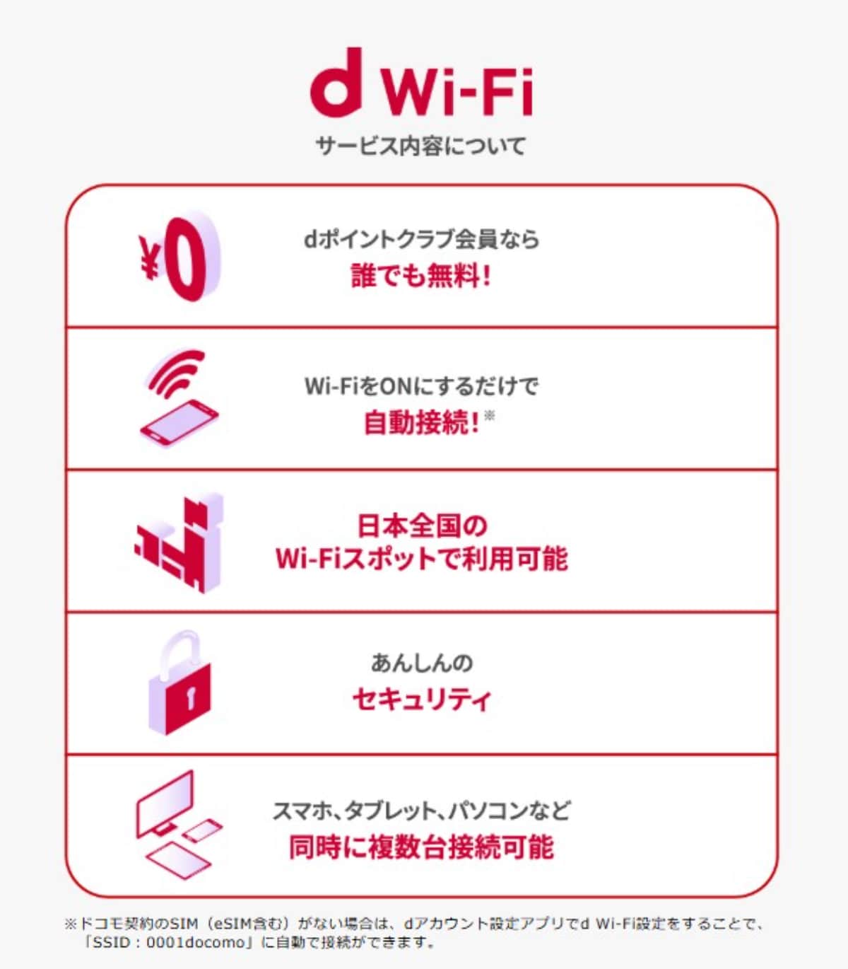 ローソンで最大1000ポイントのdポイントが当たる!【dWi-Fi契約者限定】