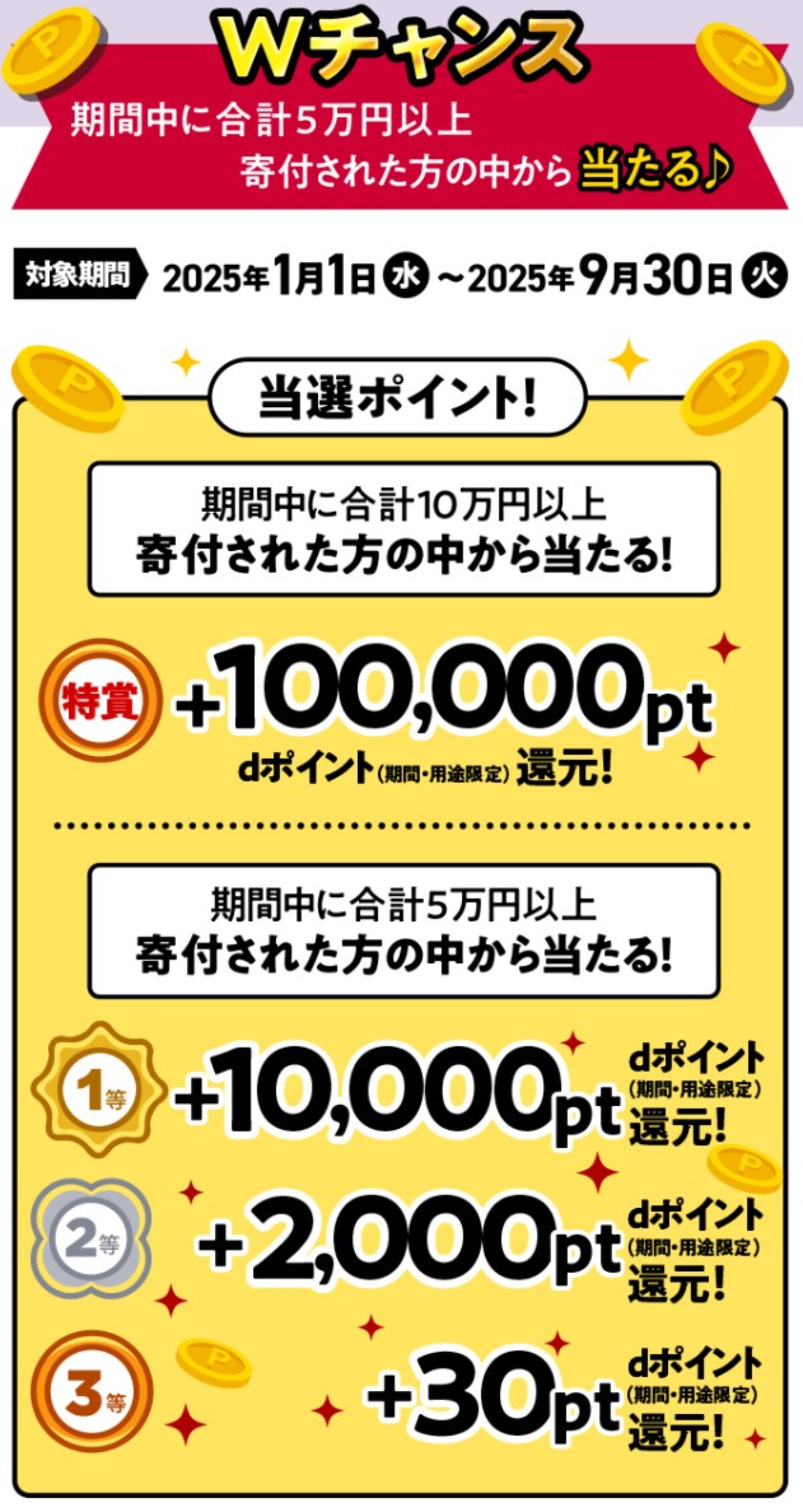最大全額還元のビッグチャンス!ふるさと納税は「d払い」の利用がおすすめ