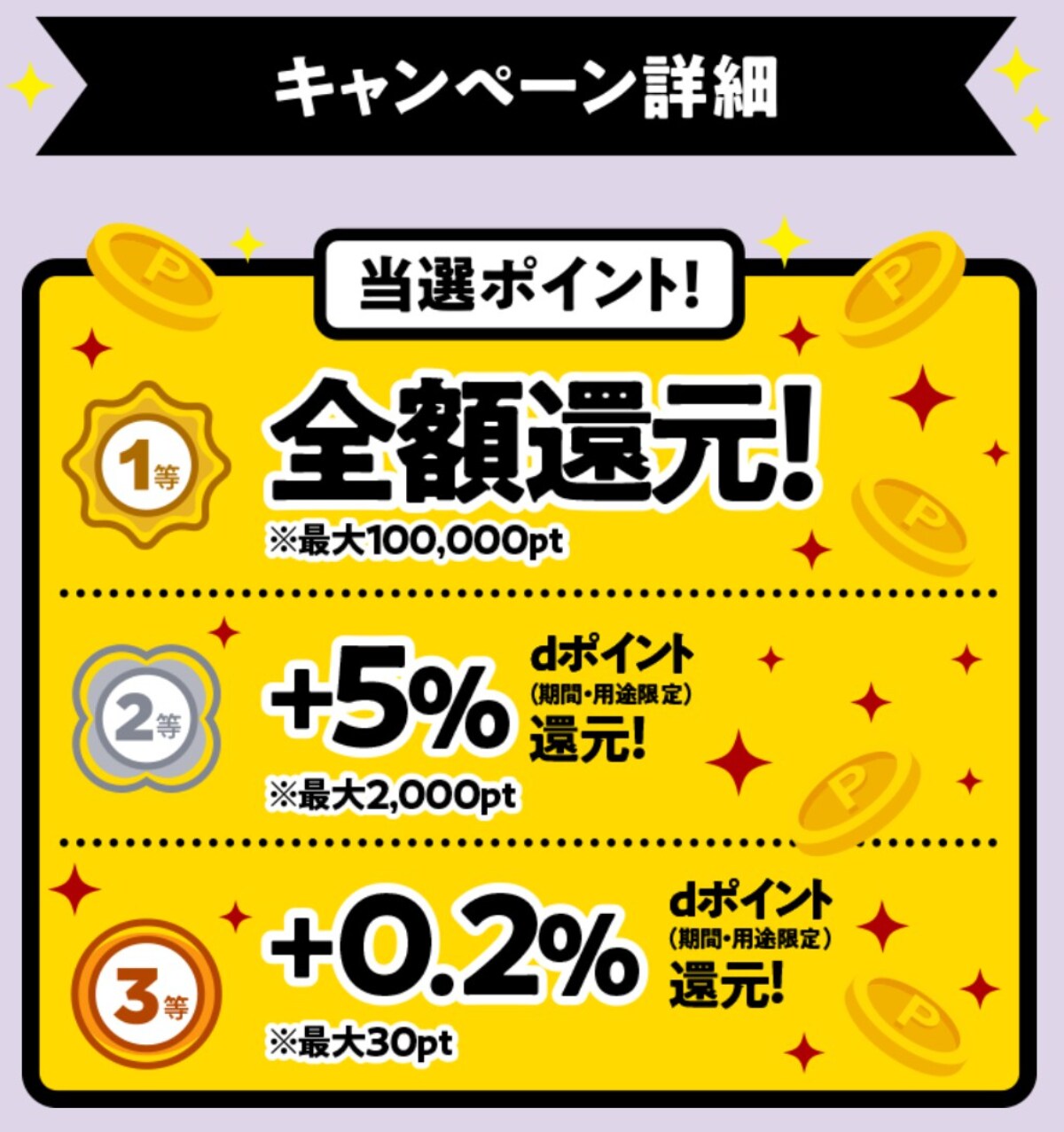 最大全額還元のビッグチャンス!ふるさと納税は「d払い」の利用がおすすめ