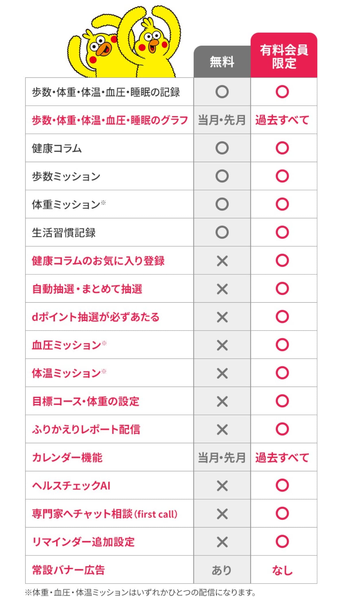 歩くだけでdポイントをゲット!?100万ポイント山分けの大チャンス