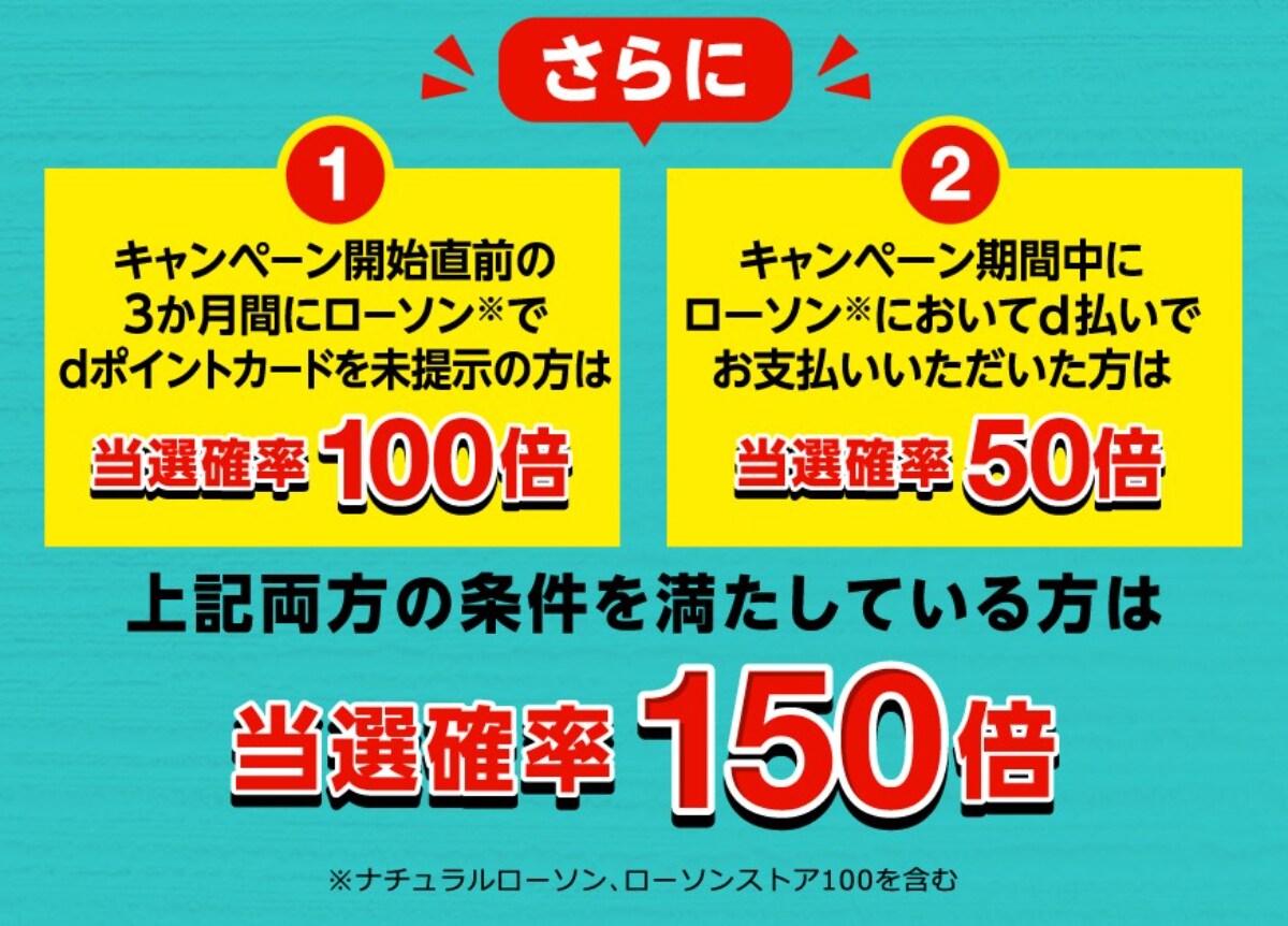 最大1000倍のdポイントがローソンで当たる!当選確率150倍の“裏ワザ”も