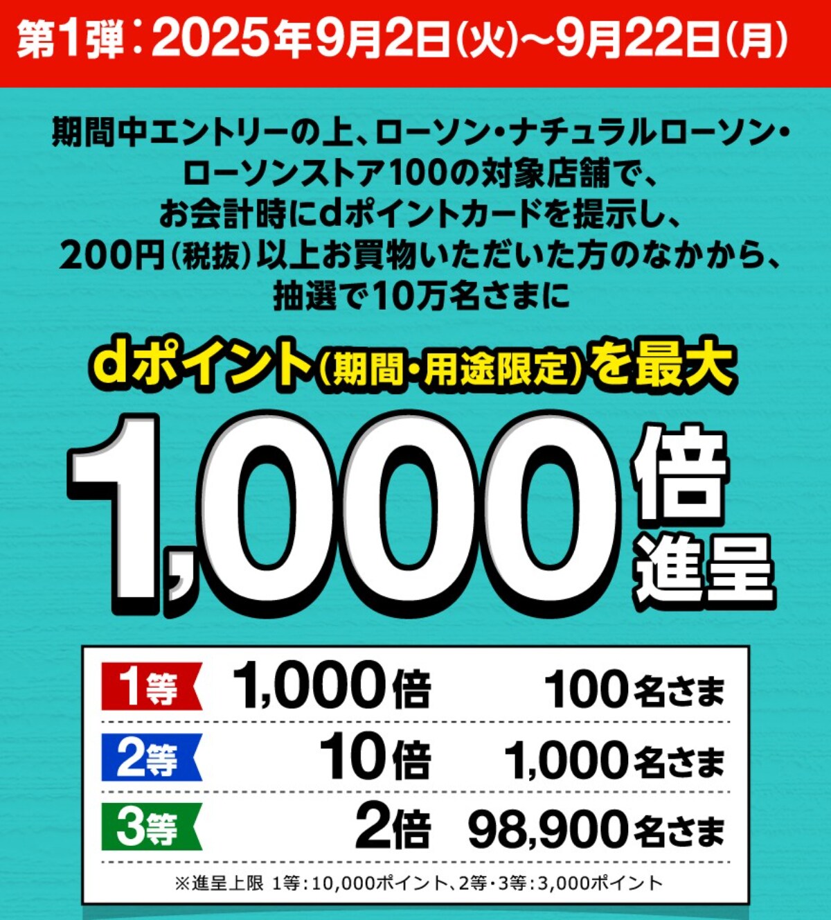 最大1000倍のdポイントがローソンで当たる!当選確率150倍の“裏ワザ”も