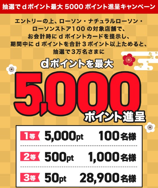 1月28日まで！ローソンで最大5000ポイント獲得チャンス！
