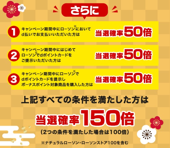 1月28日まで！ローソンで最大5000ポイント獲得チャンス！