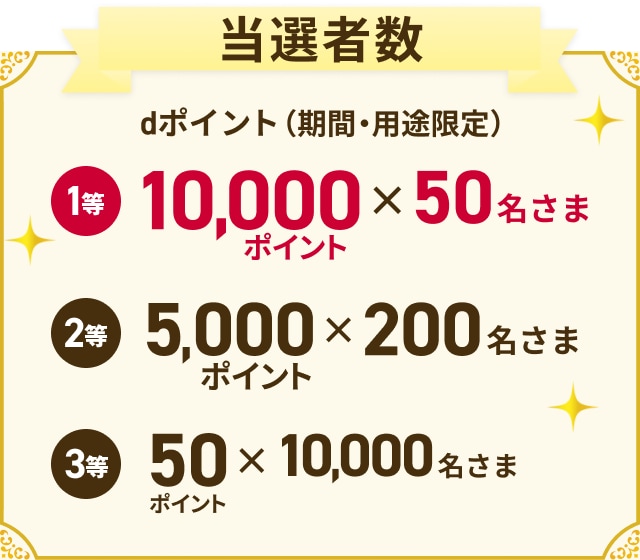 【しまむらグループ】最大10000ptのdポイントが当たる!!