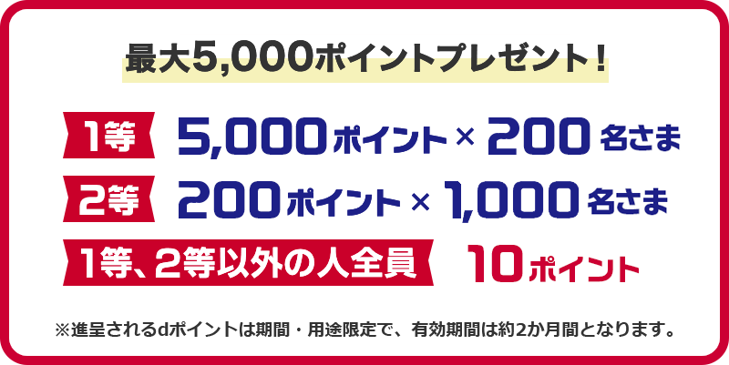 【松屋フーズ】最大5000ptのdポイントが当たる！2月28日まで！